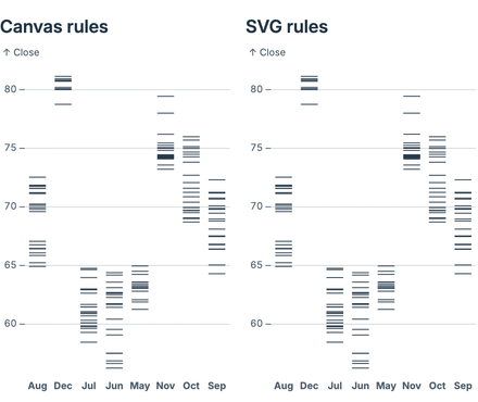 Data rules (canvas) Data rules (canvas)