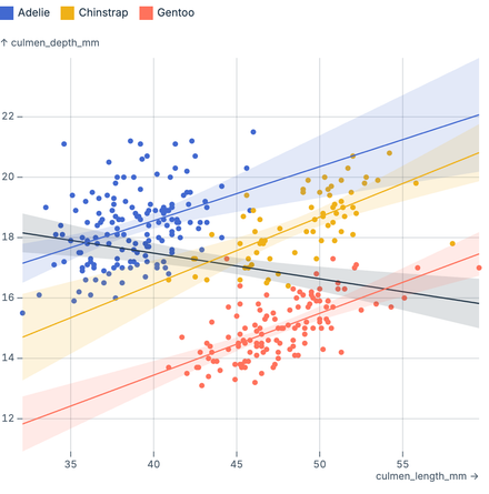 Grouped regression Grouped regression