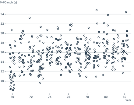 Jitter both axes Jitter both axes