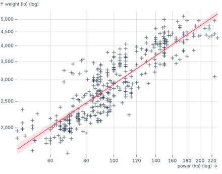 Log regression Log regression