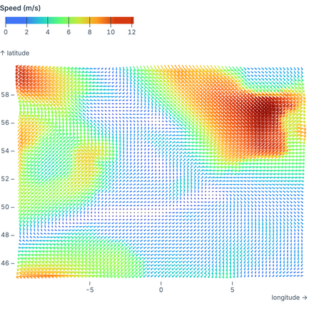 Flow plot Flow plot