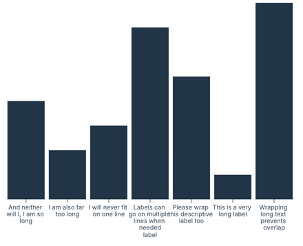 Word wrap axis labels Word wrap axis labels